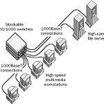 1000BASE-T Network
