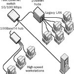 100BASE-T4 Network