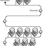 5-4-3 Rule