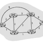 Distance Vector Routing Algorithm