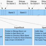 High Performance File System