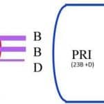 PRI-ISDN / BRI-ISDN