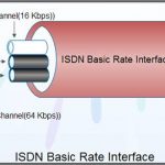 ISDN Basic Rate Interface