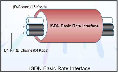 BRI-ISDN