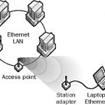 Access Point
