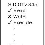 ACE - Access Control Entry