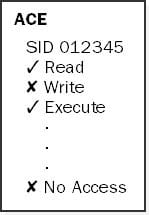 Access Control List - ACE