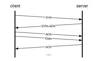 ACK