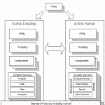 Active Platform