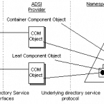 ADSI