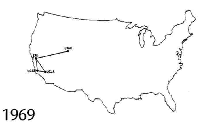 ARPANET in 1969