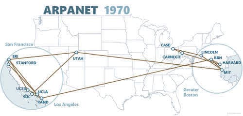 ARPANET in 1970