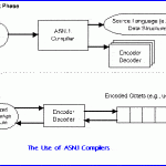 ASN.1