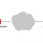 Asynchronous Transfer Mode (ATM) Network