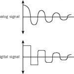 Attenuation