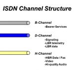 B Channel
