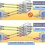 BAP - Bandwidth Allocation Protocol