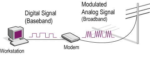 Baseband Transmission and Broadband