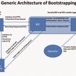 Bootstrap Protocol (BOOTP)