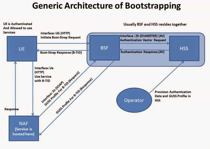 Bootstrap Protocol (BOOTP)