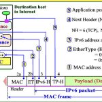 Broadcast Frame or Mac Frame that contains the MAC Address FF-FF-FF-FF-FF-FF