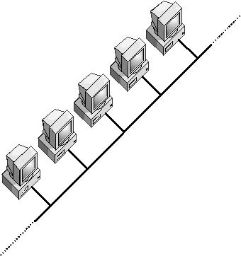 Bus Topology