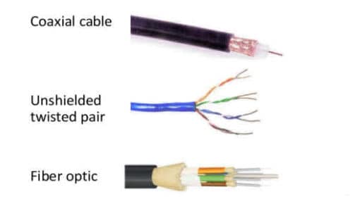 Cabling (networking)