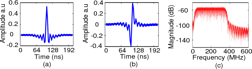 Carrierless Amplitude and Phase Modulation