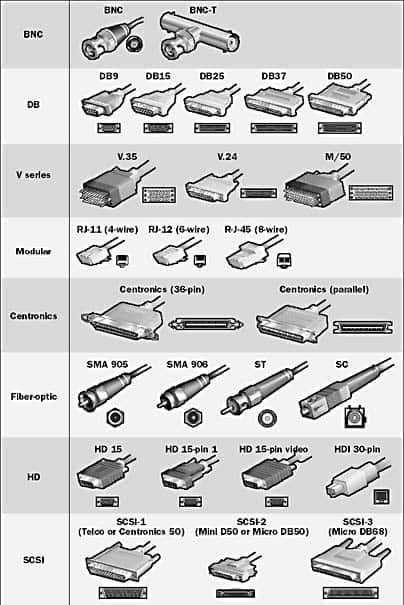 Connectors Networking