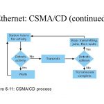 CSMA/CD