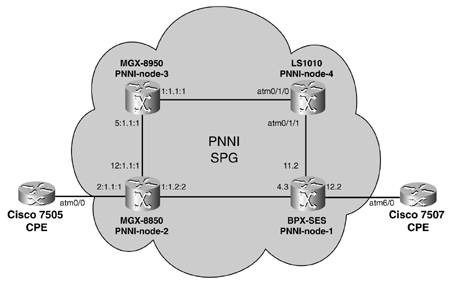 Customer Premises Equipment