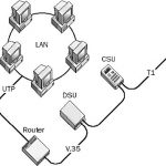 Data Service Unit (DSU)