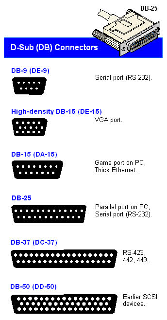 DB Connector and PIN out