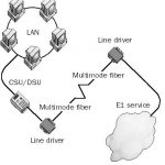 E-Carrier