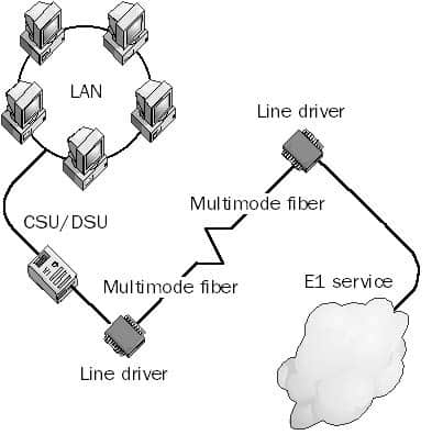 E-Carrier