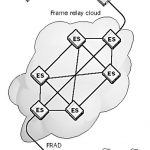Frame Relay