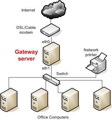 Network Gateway