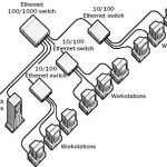 Gigabit Ethernet