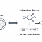 Global Load Balancing