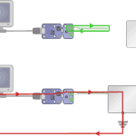 Ground Loop (Networking)