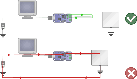 Ground Loop