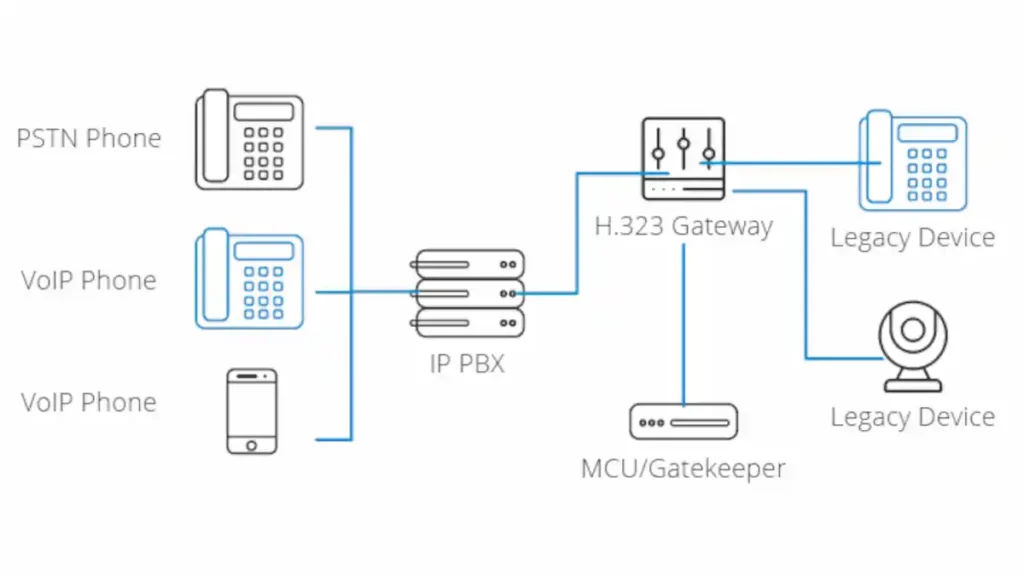 H.323 explained