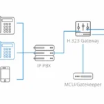 H.323 explained