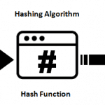 Hashing Algorithm