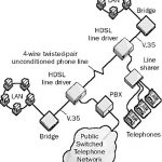 HDSL
