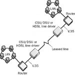 High-level Data Link Control (HDLC)