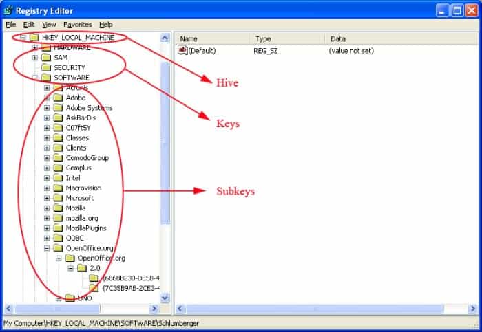 Hive (registry)