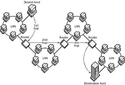 Hop (networking)