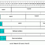 Host ID