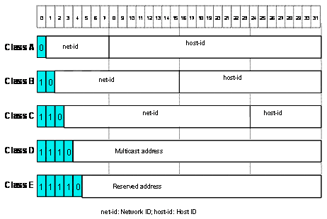 Host ID
